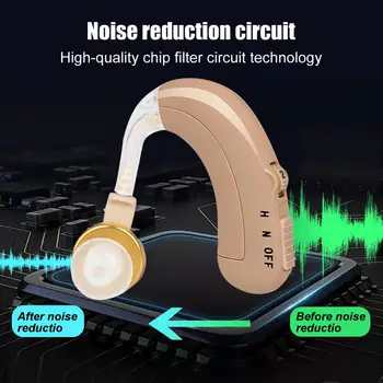 Reîncărcabilă Aparat Auditiv Mini Urechi De Auzit Amplificator Reglabil Ton Auditiv Pentru Îngrijirea Persoanelor În Vârstă Surzii Aud De Ajutor