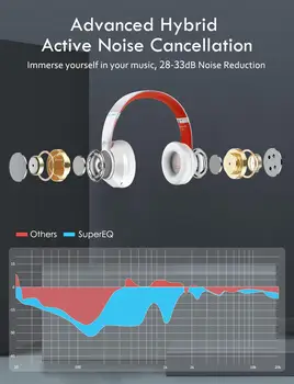 SuperEQ Wireless Căști Hibrid Active Noise Cancelling 5.0 setul cu Cască Bluetooth Transparent HiFi Stereo pentru Căști cu Microfon S1